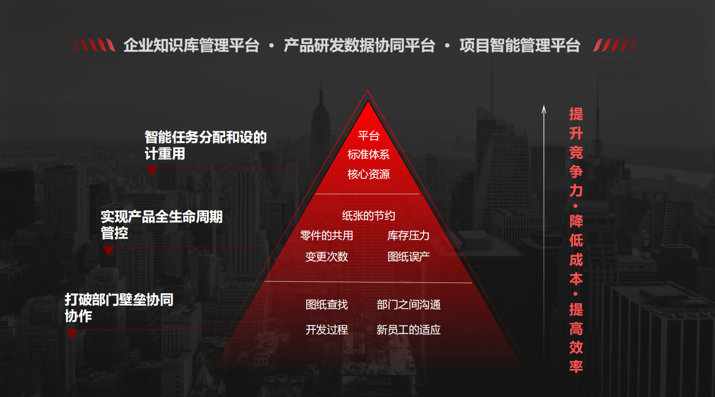 PLM系統如何作用于制造業