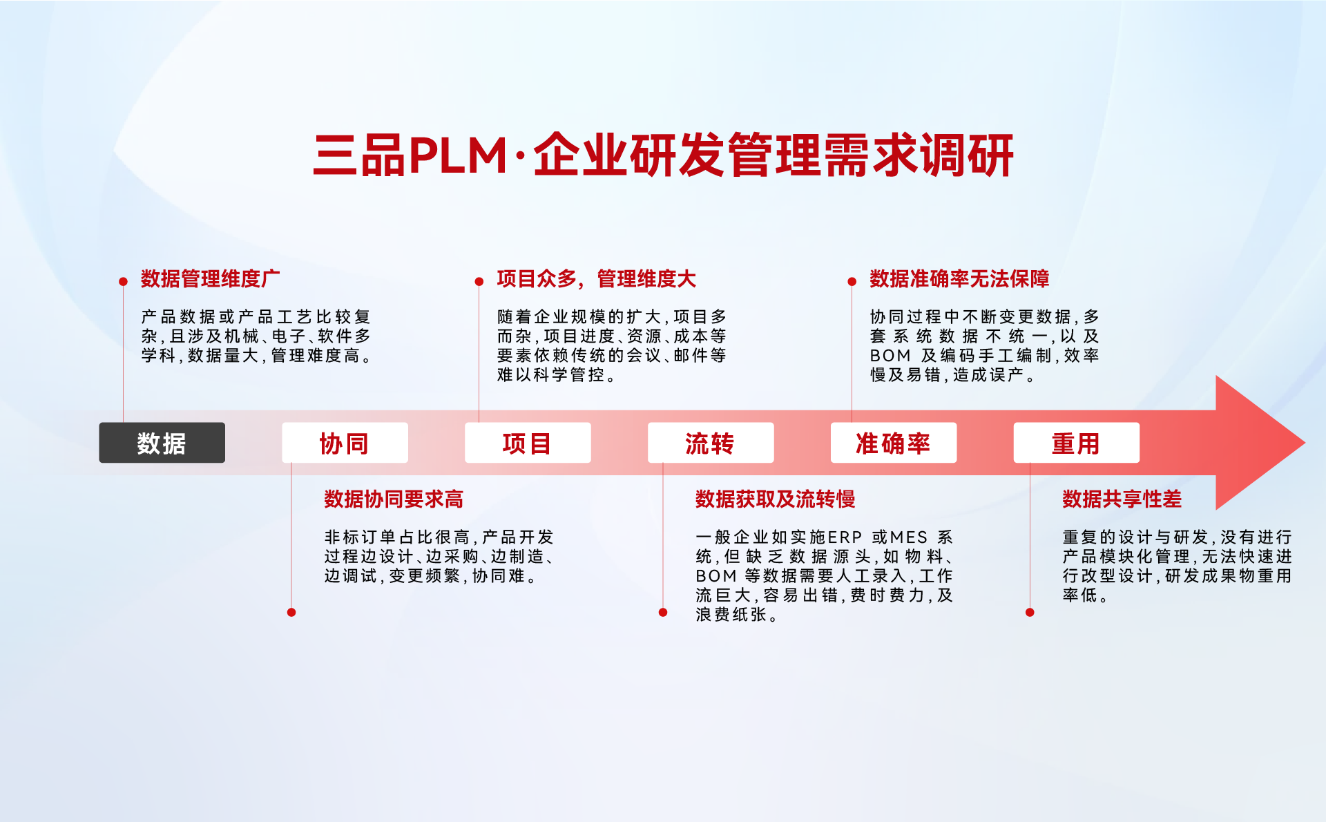 三品PLM圖紙管理系統