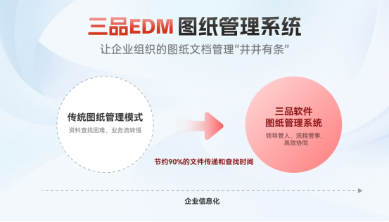 三品圖紙文檔管理系統價值