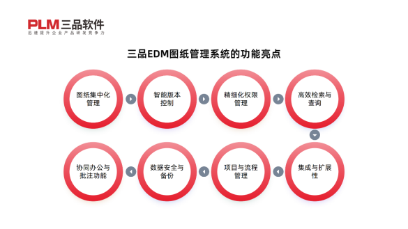 免費(fèi)圖紙管理系統(tǒng)