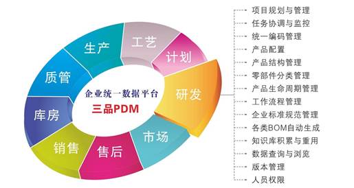 說明: PDM.jpg