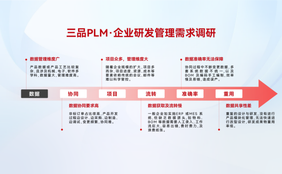 PLM系統免費版