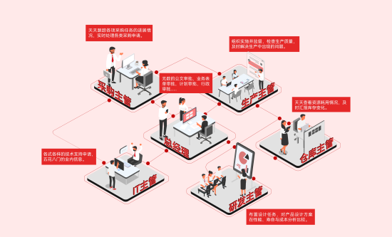 PLM軍工解決方案