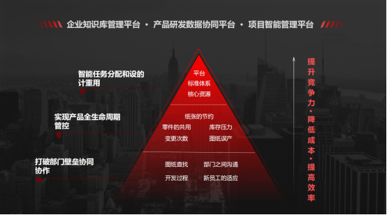 三品PLM項目管理系統