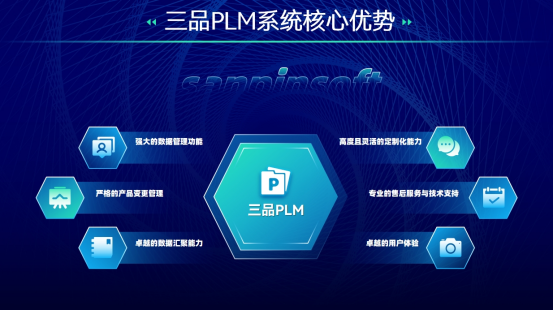 三品PLM系統
