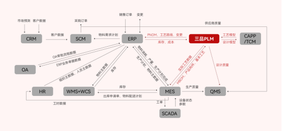 PLM圖紙管理系統(tǒng)
