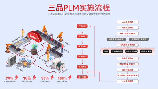 PLM研發管理系統干嘛用的