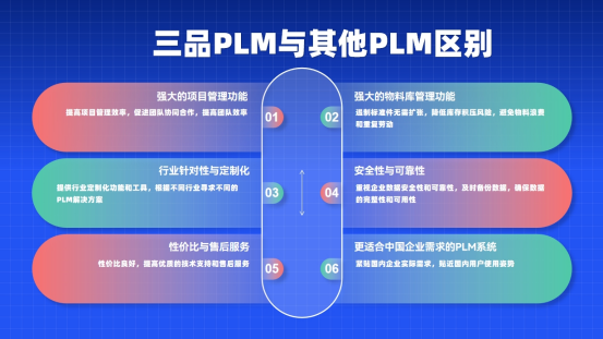 PLM研發管理系統干什么用的