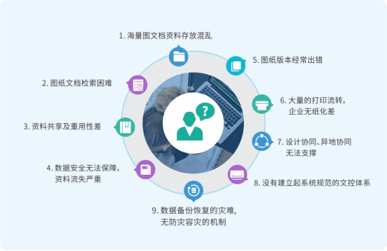 機械產品圖紙管理系統